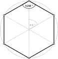 Hexagone de périmètre 6 inscrit dans le cercle unité de longueur 2π