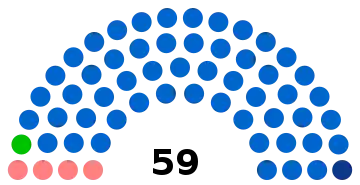 composition du conseil municipal après les élections municipales de 2020