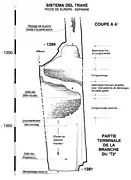 Coupe des remplissages du système du Travé (T2).