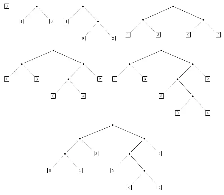 Une suite d'arbres décorés illustrant l'algorithme de Rémy