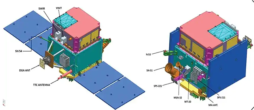 Schéma du satellite.