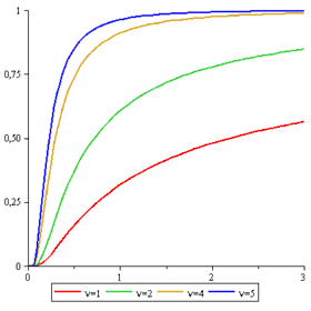 Image illustrative de l’article Loi inverse-χ²