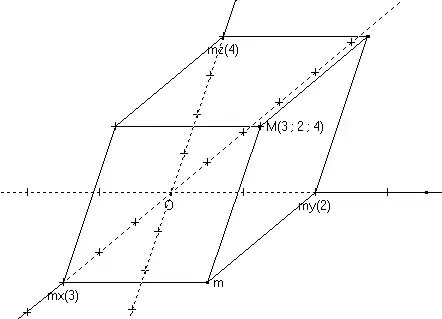 Repère cartésien "oblique" dans l'espace.