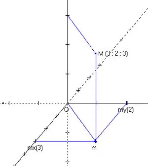 Repère orthonormé dans l'espace.