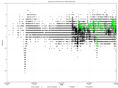 Courbe de lumière en magnitude apparente de Rho Cas entre 1933 et 2015.