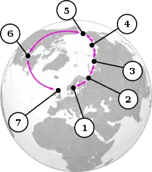 Les goélands du genre Larus se croisent dans un cercle qui fait le tour de l'Arctique. 1 = L. fuscus ; 2 = Population sibérienne de L. fuscus ; 3 = L. heuglini ; 4 = L. vegae birulai ; 5 = L. vegae ; 6 = L. smithsonianus ; 7 = L. argentatus.