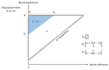 Surface pari au niveau de confiance  (1−α)  tracée dans le plan des coordonnées de l'expérimentateur