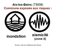 visualisation du risque "inondation" et "sismique" d'Aix-les-Bains.