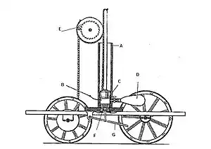 Le véhicule de de Rivaz tel que décrit dans le brevet de 1807