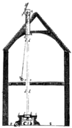 Schéma du télescope zénithal de Robert Hooke, construit dans le Monument au Grand incendie de Londres.