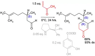 Annélation de Robinson asymétrique