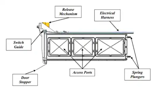 Schéma du système de séparation de petits satellites, la P-POD