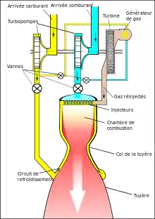 moteur-fusée à ergols liquides