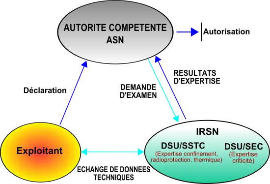 Triangle du nucléaire