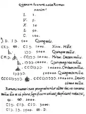 Page datée de 1582 avec une liste de nombres romains.