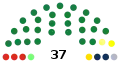 1996.mw-parser-output .legende-bloc-centre{display:table;margin:0 auto;text-align:left}.mw-parser-output .legende-bloc ul li{font-size:90%}.mw-parser-output .legende-bloc-vertical ul li{list-style:none;margin:1px 0 0 -1.5em}.mw-parser-output .legende-bloc-vertical ul li li{list-style:none;margin:1px 0 0 -1.0em}PDSRMER UDMR ASDLCDR PL93PUNRIndépendant