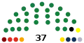 1996.mw-parser-output .legende-bloc-centre{display:table;margin:0 auto;text-align:left}.mw-parser-output .legende-bloc ul li{font-size:90%}.mw-parser-output .legende-bloc-vertical ul li{list-style:none;margin:1px 0 0 -1.5em}.mw-parser-output .legende-bloc-vertical ul li li{list-style:none;margin:1px 0 0 -1.0em}PSMPDSR PD UDMR PR CDR PL93PUNR Indépendant