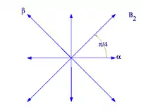 Système de racines B2