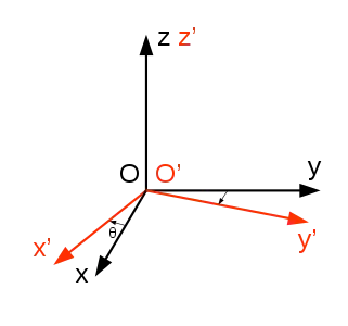 Rotations statiques de l'espace. Note : Il s'agit d'un pivotement d'angle 
        θ
    {\displaystyle \theta }
 autour d'un axe passant par l'origine, et non d'un mouvement de rotation continu.