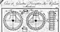 Illustration d'une roue à godets basculants du XIXe siècle.