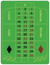 Table de jeu de roulette française.