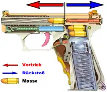 Schéma interne d'un pistolet, décrivant son mécanisme de rechargement. Une rayure hélicoïdale a été usinée dans le canon de l'arme.