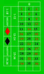 Table de jeu de roulette anglaise (ou européenne).