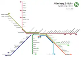 Image illustrative de l’article S-Bahn de Nuremberg