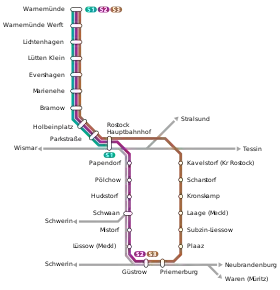 Image illustrative de l’article S-Bahn de Rostock