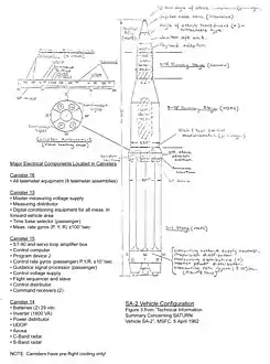 Avant la conception de l'IU, les systèmes de guidage des fusées Saturn étaient installés dans des conteneurs.