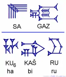  Cunéiforme SA.KAS et KU6.KAŠ.RU