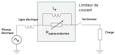 Limiteur de courant de défaut à supraconducteur avec une inductance en parallèle