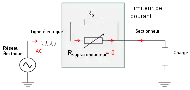 En temps normal, l'élément supraconducteur a une résistance nulle