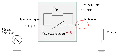 Après un court-circuit, l'élément supraconducteur a besoin de temps pour revenir à l'état supraconducteur