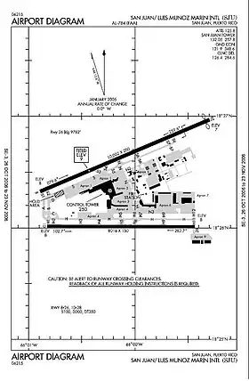 Image illustrative de l’article Aéroport international Luis-Muñoz-Marín