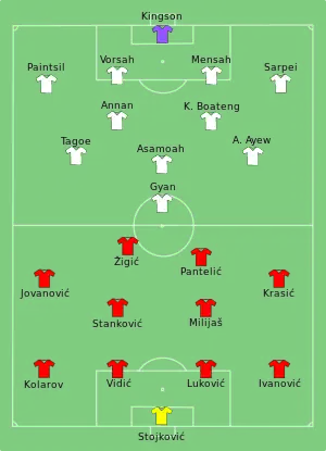 Composition de la Serbie et du Ghana lors du match le 13 juin 2010.