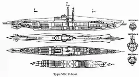 illustration de Unterseeboot 280