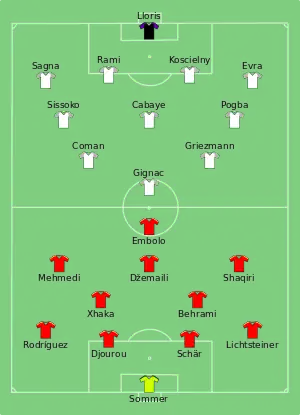 Composition de la France et de la Suisse lors du match du 19 juin 2016.