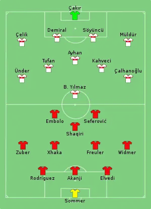 Composition de la Suisse et de la Turquie lors du match du 20 juin 2021.