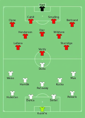 Composition de la Slovaquie et de l'Angleterre lors du match du 20 juin 2016.