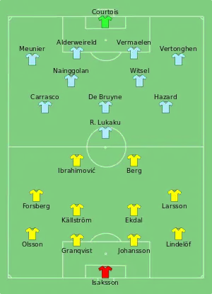 Composition de la Suède et de la Belgique lors du match du 22 juin 2016.