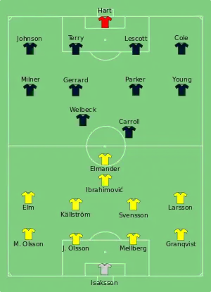 Composition de la Suède et de l'Angleterre lors du match de 15 juin 2012.