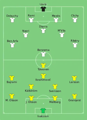 Composition de la Suède et de la France lors du match de 19 juin 2012.