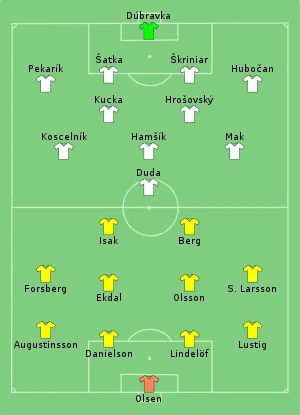 Composition de la Suède et de la Slovaquie lors du match du 18 juin 2021.