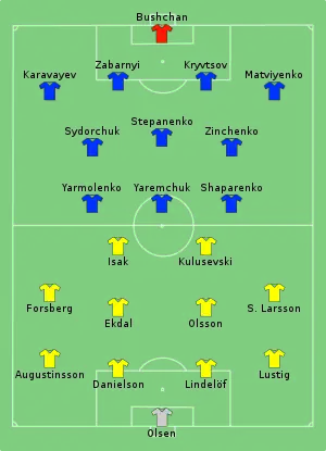 Composition de la Suède et de l'Ukraine lors du match du 29 juin 2021.