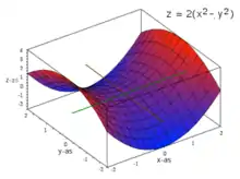 Description de l'image Saddle point2-sm.png.