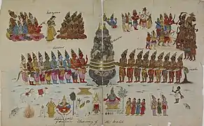 Illustration hindouiste du panthéon des Devas. En haut à gauche, Mohini distribue l’Amrita aux dieux.