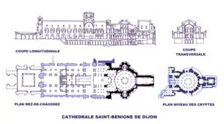 Cathédrale Saint Bégnine de Dijon : plans et coupe longitudinale, soutien de l'église haute et compensation de la pente.