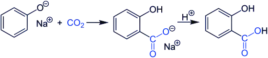 Synthêse de l'acide salicylique par la réaction de Kolbe-Schmitt