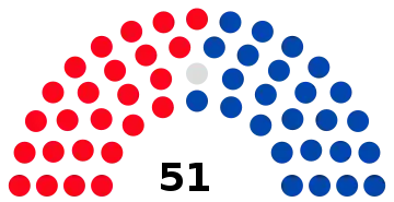 Représentation en nombre de sièges : Foi en le Seul Vrai Dieu (25), Indépendants (1), Parti pour la protection des droits de l'homme (26)